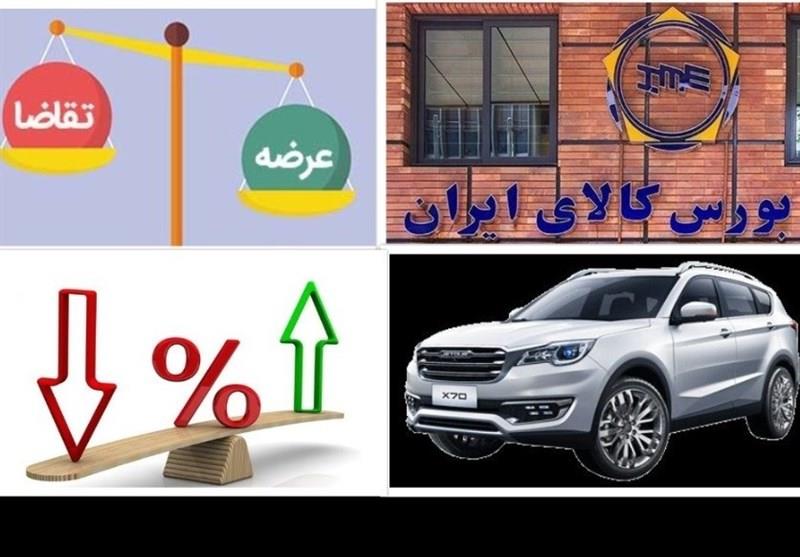مشتریان خرید تارا، فیدلیتی و ریسپكت